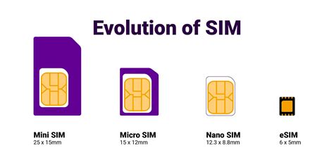  An eSIM is a convenient SIM card that’s integrated directly into your phone. Unlike traditional plastic SIM cards, the eSIM stores all the data needed for your device to connect to the Lyca Mobile network without the need of insertion and removal from the handset. 